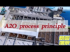 A2O-Integrierte Ausrüstung