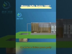 MBR-Integrierte Ausrüstung